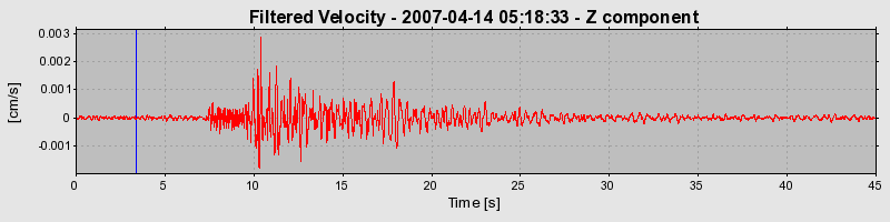 Plot-20160724-8962-7qih2k-0