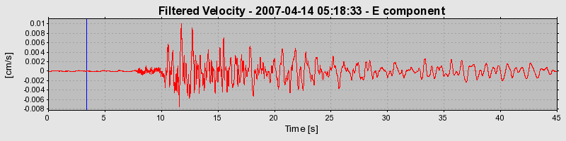 Plot-20160724-8962-iarmcs-0