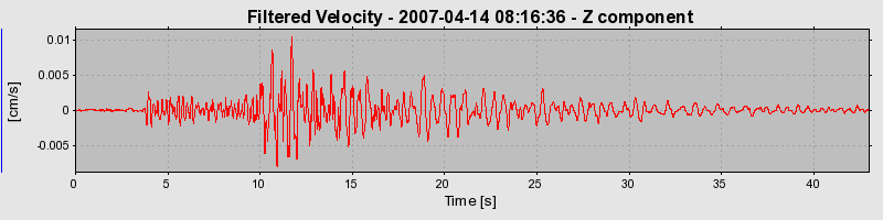 Plot-20160724-8962-akh55i-0