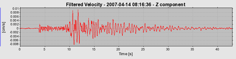 Plot-20160724-8962-164ucou-0