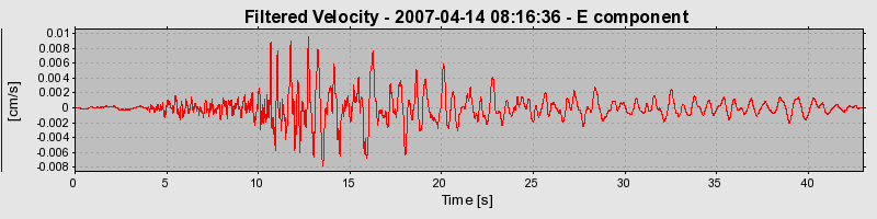 Plot-20160724-8962-m7f7t7-0