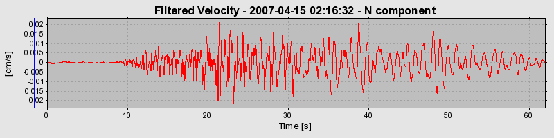 Plot-20160724-8962-mjn54u-0