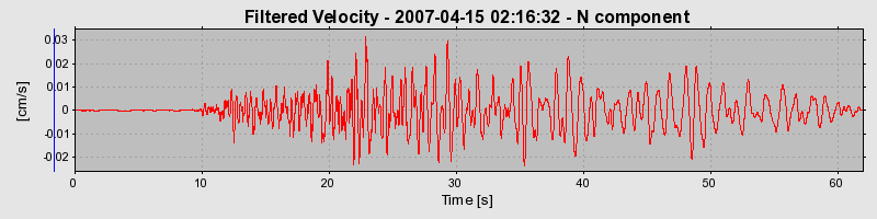 Plot-20160724-8962-c15o58-0