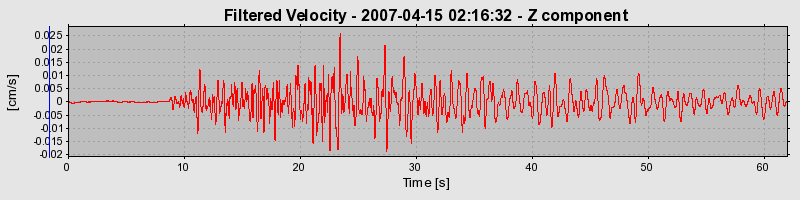 Plot-20160724-8962-4rq6ee-0