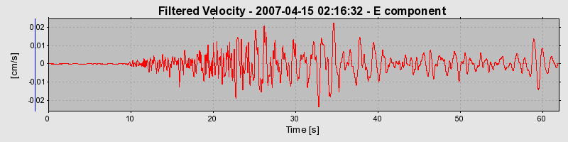 Plot-20160724-8962-14e8aiw-0
