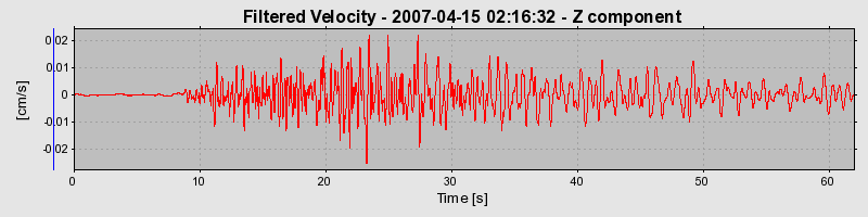 Plot-20160724-8962-7apfku-0