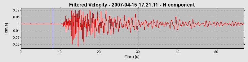 Plot-20160724-8962-sdmh3d-0