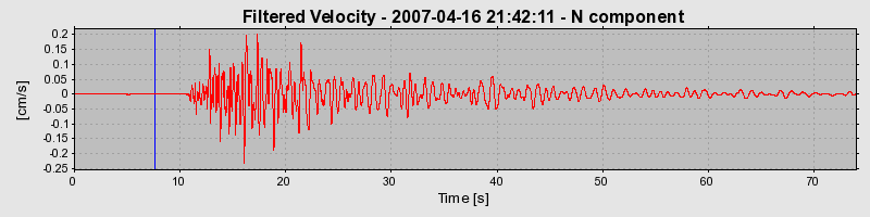 Plot-20160724-8962-3v1is3-0