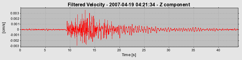 Plot-20160724-8962-kfgtwl-0
