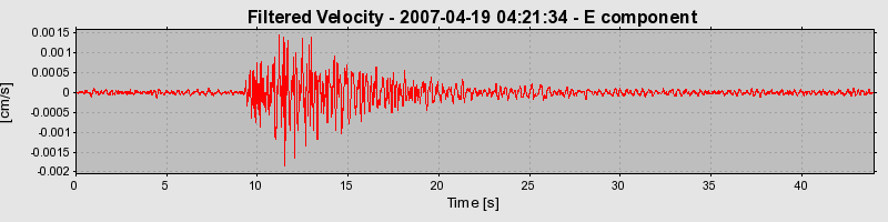 Plot-20160724-8962-hxkgk2-0