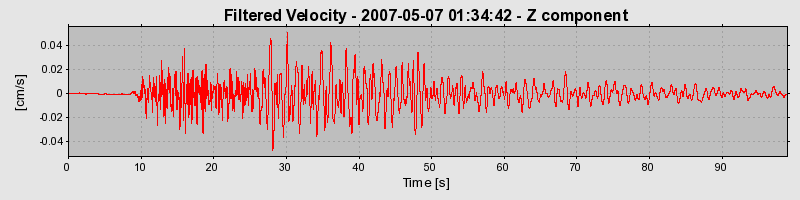 Plot-20160724-8962-15lxpho-0