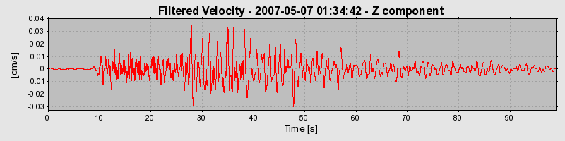 Plot-20160724-8962-zoof04-0