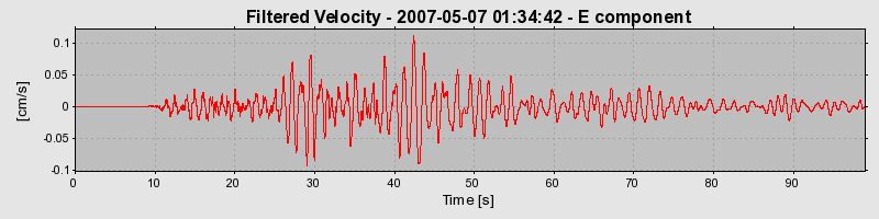 Plot-20160724-8962-19h7k4s-0