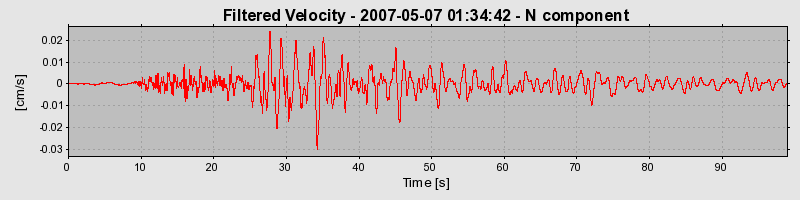 Plot-20160724-8962-1bee1mo-0