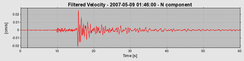 Plot-20160724-8962-buu7k7-0