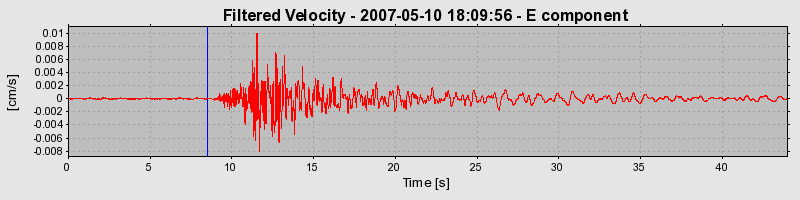 Plot-20160724-8962-1idh10m-0