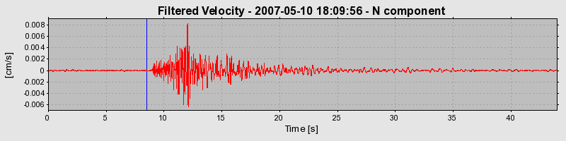 Plot-20160724-8962-cgd1jd-0