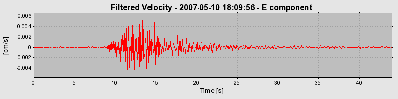 Plot-20160724-8962-gvvcio-0