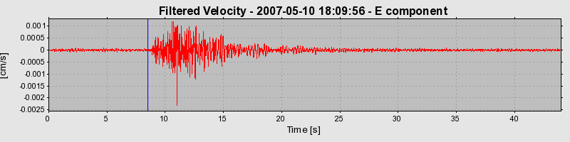 Plot-20160724-8962-qnkq89-0