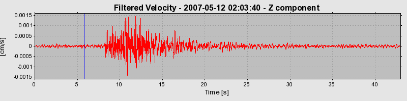 Plot-20160724-8962-rfjf7k-0