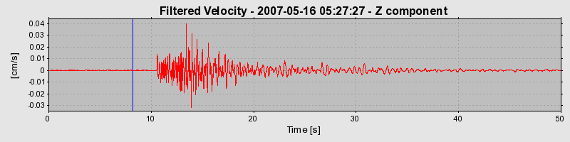 Plot-20160724-8962-tvozz9-0