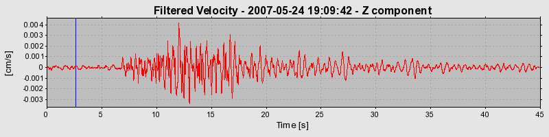 Plot-20160724-8962-auzkz0-0