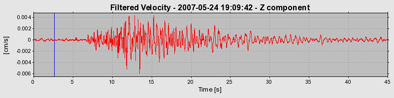 Plot-20160724-8962-ca1y5m-0