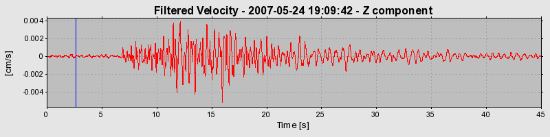 Plot-20160724-8962-zfm27g-0