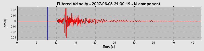 Plot-20160724-8962-2bo9sm-0