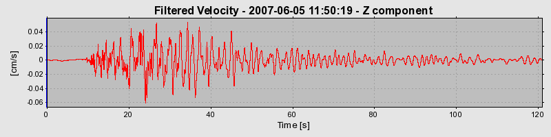 Plot-20160724-8962-ghk9vh-0