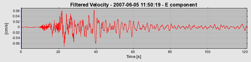 Plot-20160724-8962-1mrs633-0