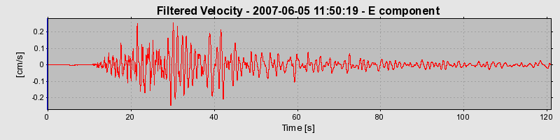 Plot-20160724-8962-1o83lpt-0