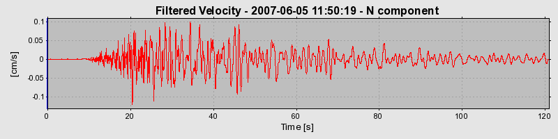 Plot-20160724-8962-1rsg2ps-0