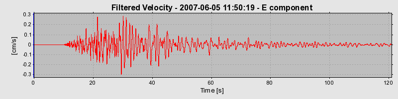 Plot-20160724-8962-knljow-0