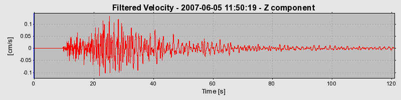 Plot-20160724-8962-sinej-0