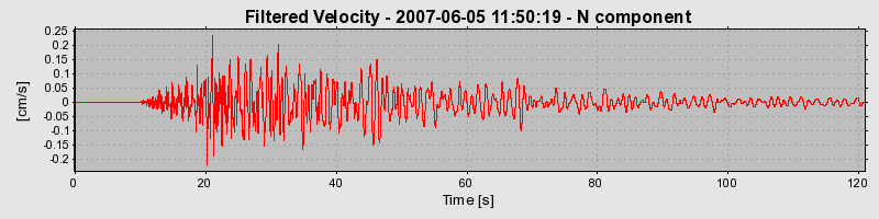 Plot-20160724-8962-9jaha8-0