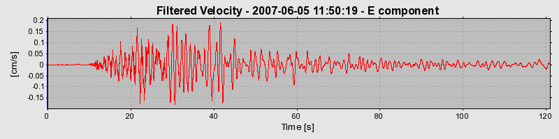 Plot-20160724-8962-3vr4rl-0