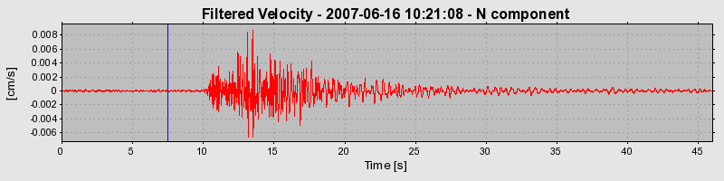 Plot-20160724-8962-4u5r4q-0