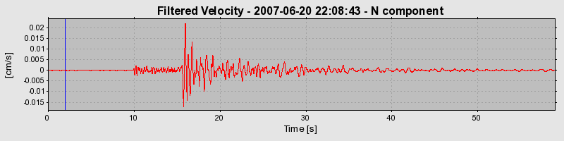 Plot-20160724-8962-1n4cjsh-0