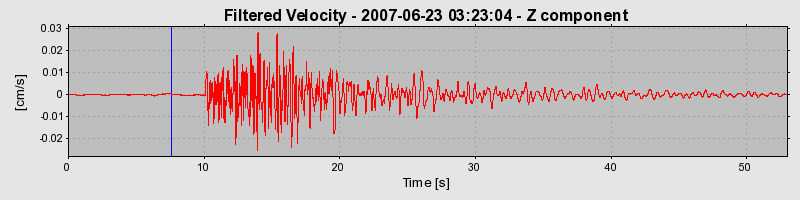 Plot-20160724-8962-1ey36wc-0