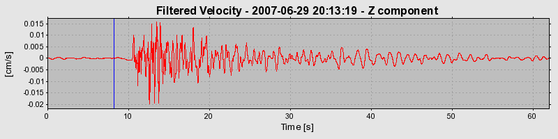 Plot-20160724-8962-bfqb57-0