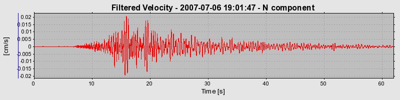 Plot-20160724-8962-rbc7ft-0