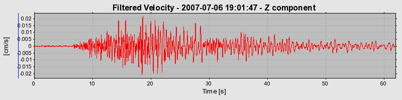 Plot-20160724-8962-18f2orx-0