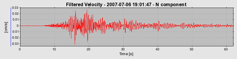 Plot-20160724-8962-txybe-0