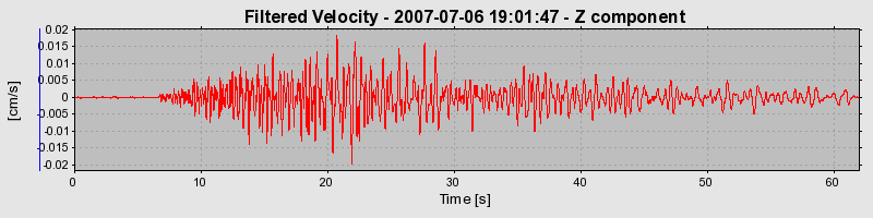 Plot-20160724-8962-n3z9pf-0