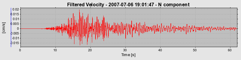 Plot-20160724-8962-x5vdoj-0