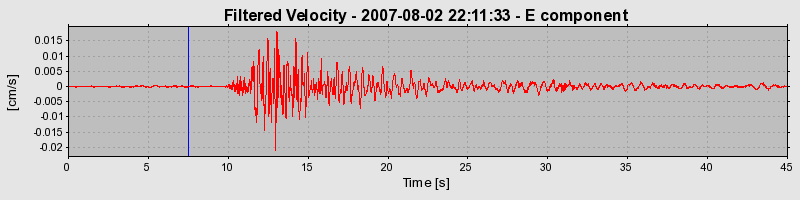 Plot-20160724-8962-172rfum-0