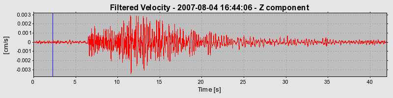 Plot-20160724-8962-1vioaug-0