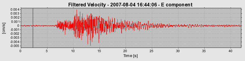 Plot-20160724-8962-u5exii-0