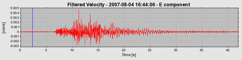 Plot-20160724-8962-l7m43h-0